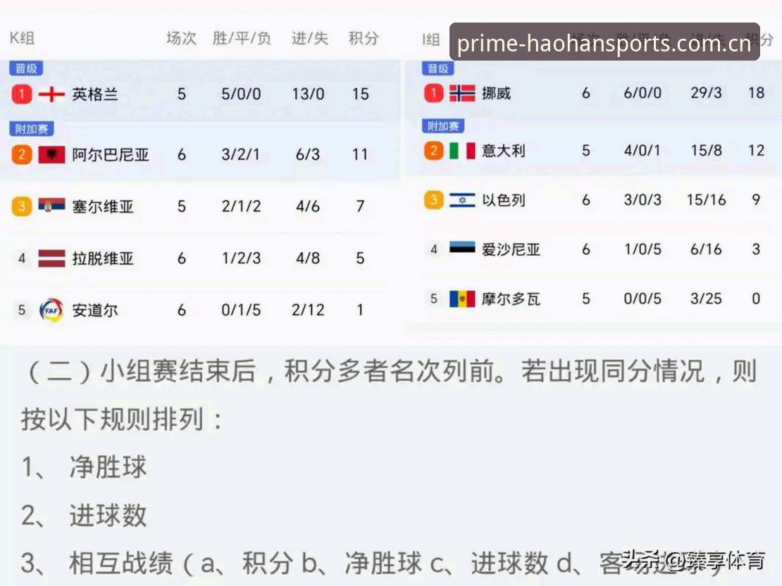 西班牙vs摩洛哥vs斐济：U17世界杯H组实力对比与浩瀚体育观赛指南
